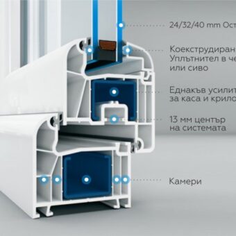 PVC Дограма с монтаж